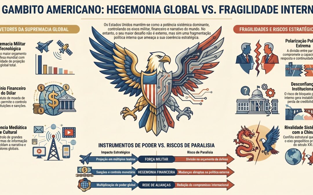Estados Unidos no tabuleiro geopolítico