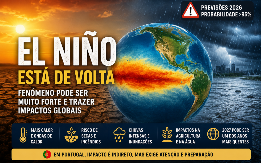 El Niño 2026: fenómeno já confirmado e pode atingir intensidade histórica