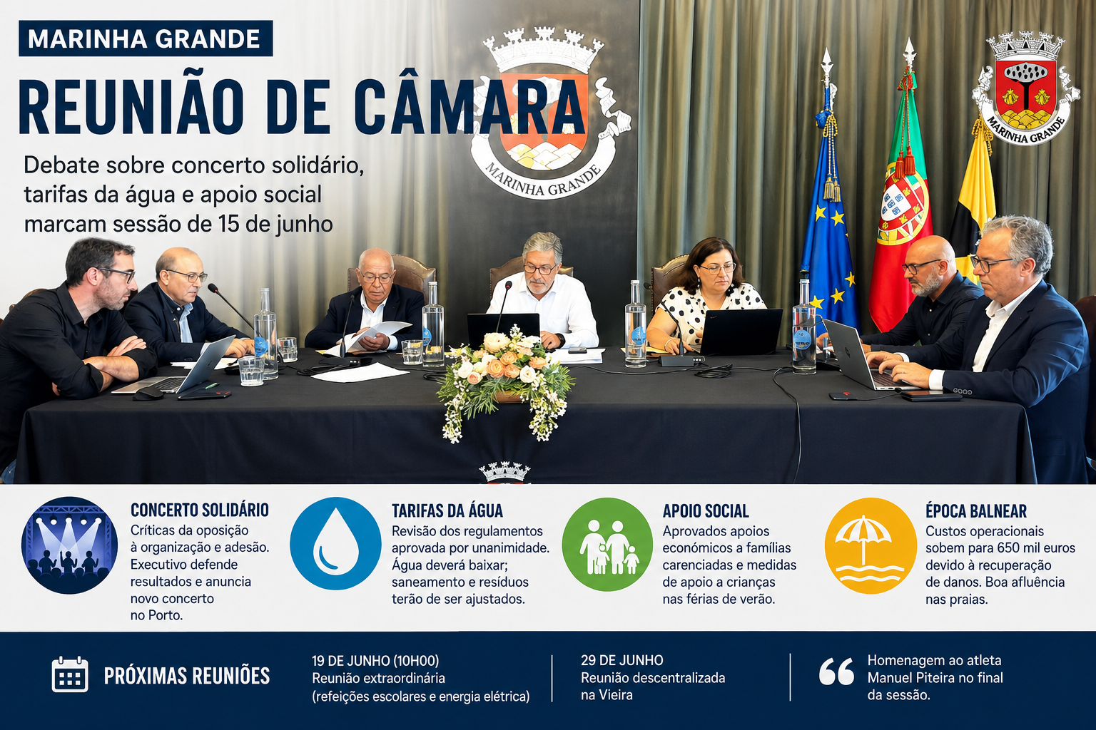Reunião de Câmara na Marinha Grande marcada por debate sobre eventos, tarifas da água e apoio social