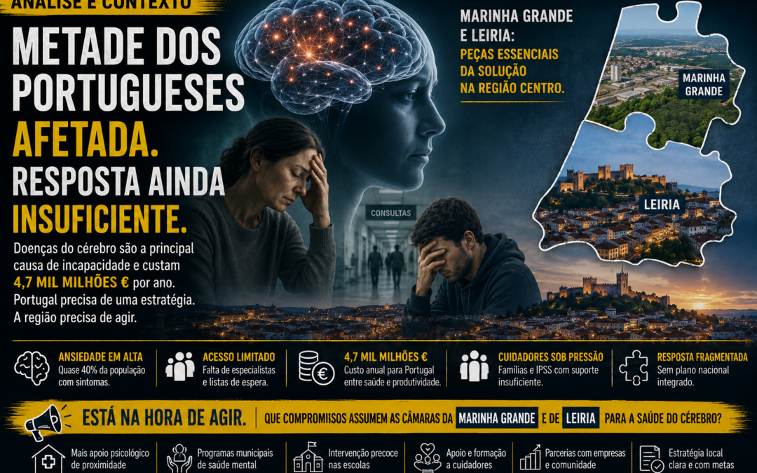 Doenças do cérebro em Portugal: Região Centro sem estratégia