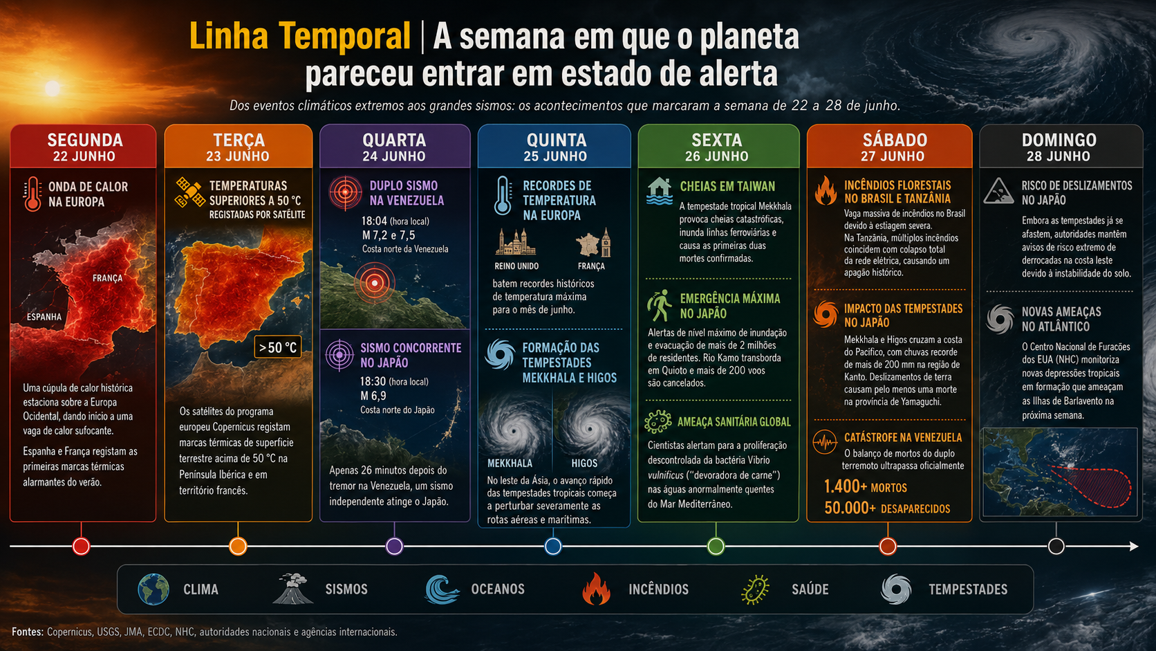 O planeta está mais instável? Analisamos as coincidências!