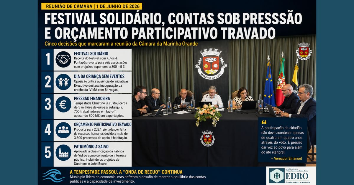 Reunião de Câmara da Marinha Grande: festival solidário, contas sob pressão e orçamento participativo travado