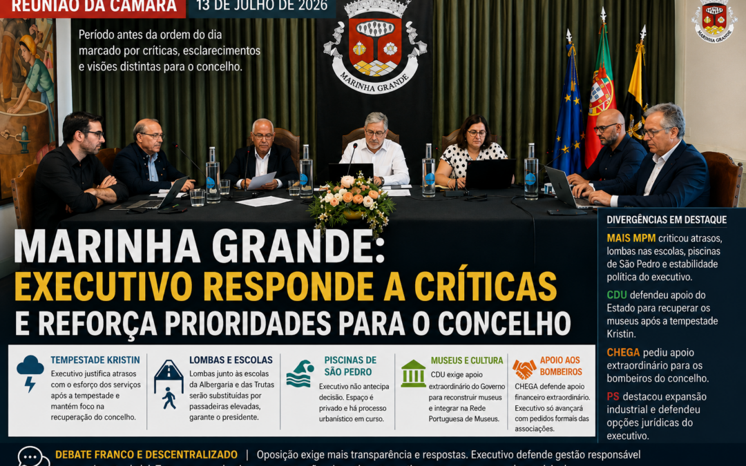 Reunião da Câmara da Marinha Grande marcada por críticas à gestão do executivo e divergências sobre urbanismo, segurança e investimentos
