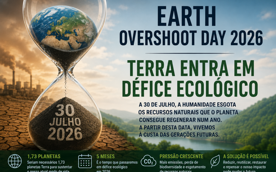 Terra entra em défice ecológico a 30 de julho: humanidade esgota recursos naturais do planeta cada vez mais cedo