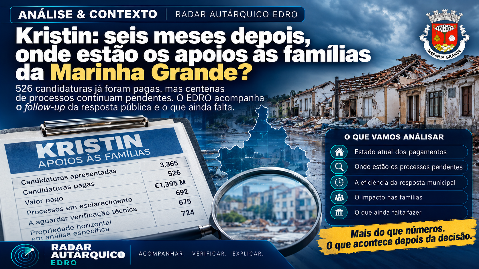Kristin: seis meses depois, onde estão os apoios às famílias da Marinha Grande?