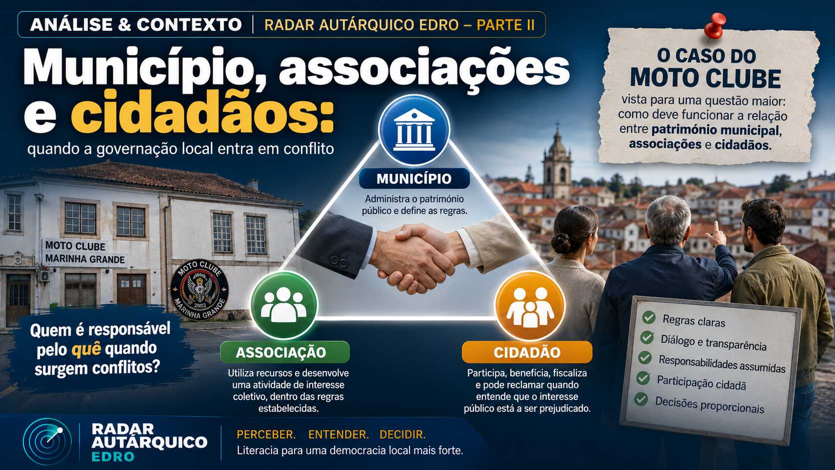 Município, associações e cidadãos: quando a governação local entra em conflito