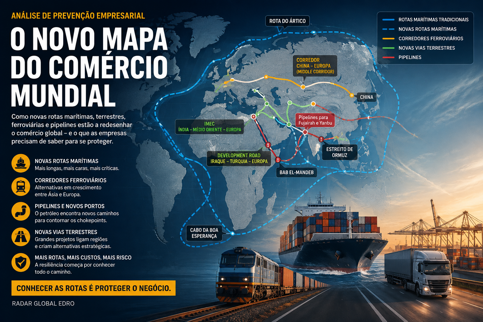 O novo mapa do comércio mundial: as empresas precisam de começar a olhar para as rotas