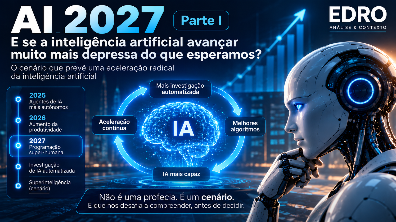AI 2027: e se a inteligência artificial avançar muito mais depressa do que esperamos? Parte I